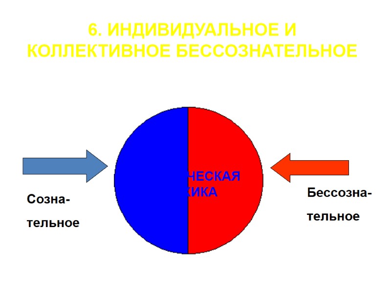 Созна- тельное Бессозна- тельное ЧЕЛОВЕЧЕСКАЯ ПСИХИКА 6. ИНДИВИДУАЛЬНОЕ И КОЛЛЕКТИВНОЕ БЕССОЗНАТЕЛЬНОЕ Созна- тельное Бессозна- тельное ЧЕЛОВЕЧЕСКАЯ ПСИХИКА 6. ИНДИВИДУАЛЬНОЕ И КОЛЛЕКТИВНОЕ БЕССОЗНАТЕЛЬНОЕ